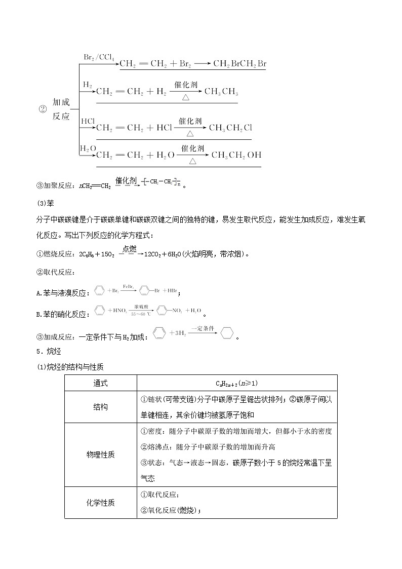 第30讲  常见的烃——甲烷、乙烯、苯（讲）-2022年一轮复习讲练测（解析版）第3页