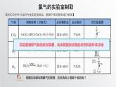 第二章第二节《氯及其化合物》第2课时 氯气的实验室制法课件人教版（2019）高一化学必修第一册