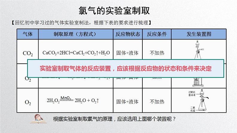 第二章第二节《氯及其化合物》第2课时 氯气的实验室制法课件人教版（2019）高一化学必修第一册05