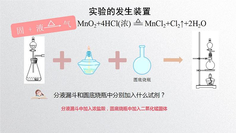 第二章第二节《氯及其化合物》第2课时 氯气的实验室制法课件人教版（2019）高一化学必修第一册06