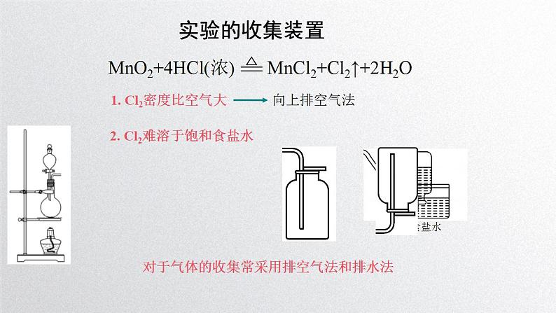 第二章第二节《氯及其化合物》第2课时 氯气的实验室制法课件人教版（2019）高一化学必修第一册07