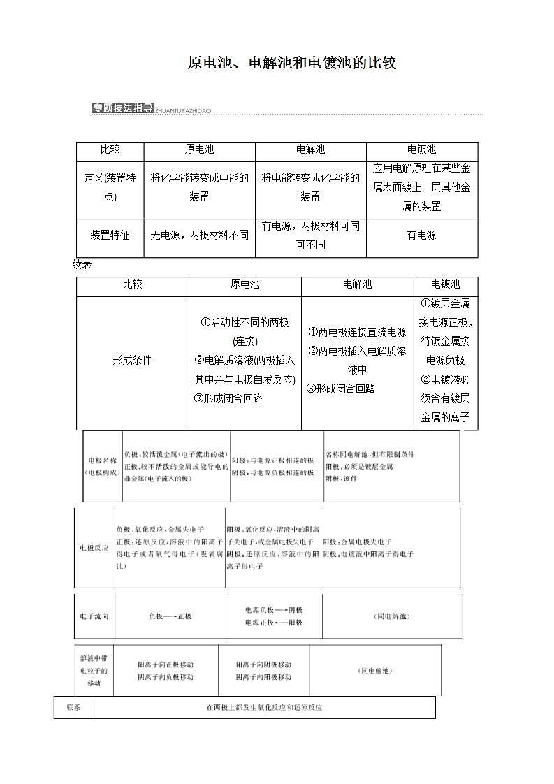 (苏教版)高中化学第1部分专题1小专题大智慧（二）原电池、电解池和电镀池的比较讲义（含解析）选修401