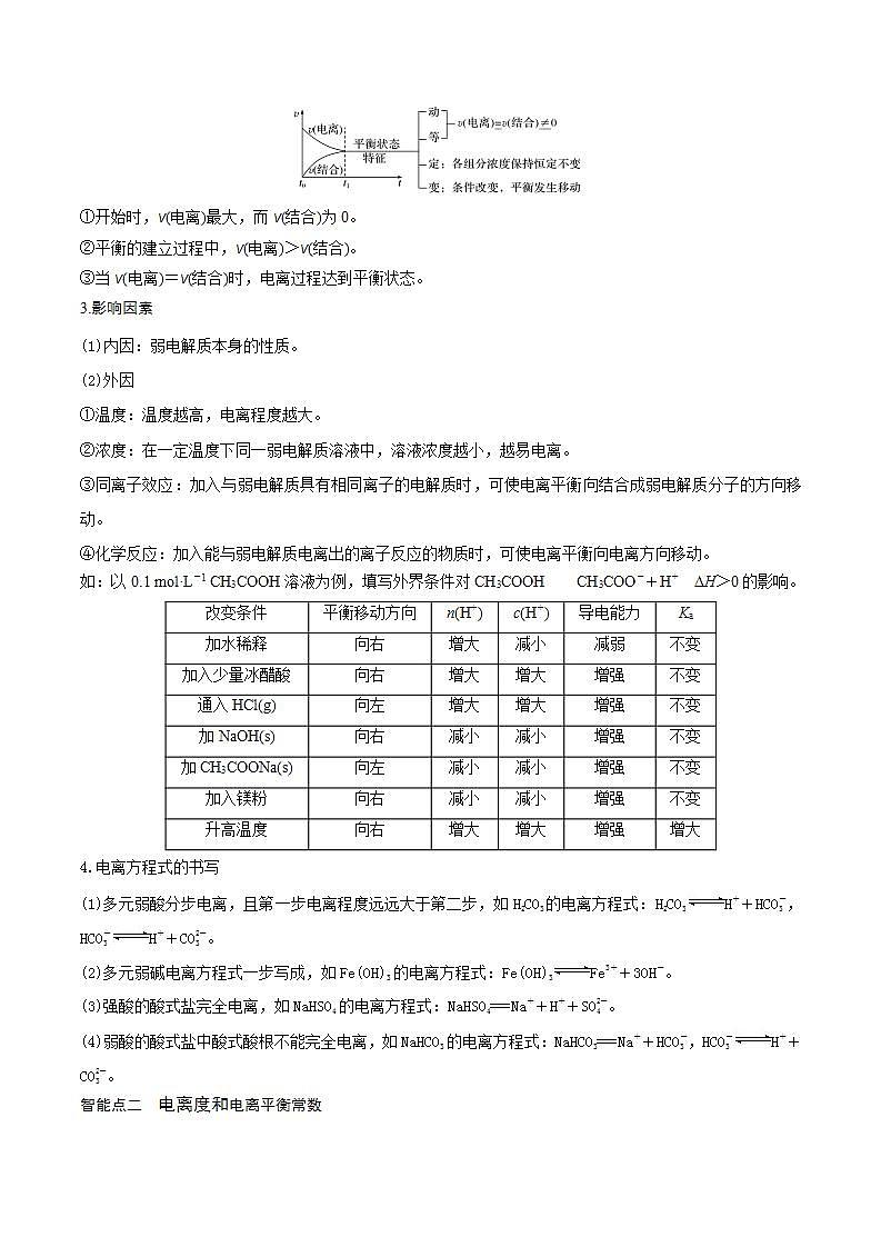第23讲  弱电解质的电离平衡（讲）-2022年一轮复习讲练测（解析版）第2页