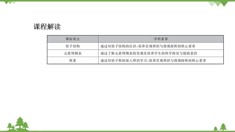 （新教材）2021-2022学年人教版化学必修第一册课件：第四章+第一节+第1课时　原子结构　元素周期表　核素第2页