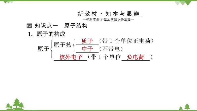 （新教材）2021-2022学年人教版化学必修第一册课件：第四章+第一节+第1课时　原子结构　元素周期表　核素第3页