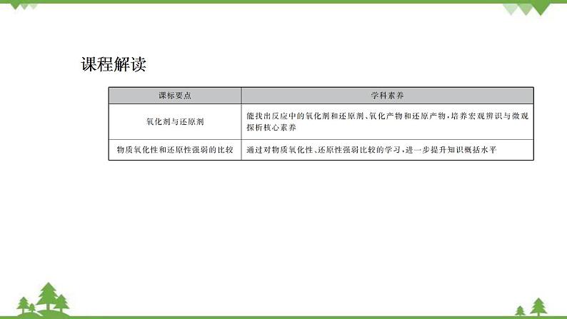 （新教材）2021-2022学年人教版化学必修第一册课件：第一章+第三节+第2课时　氧化剂和还原剂第2页