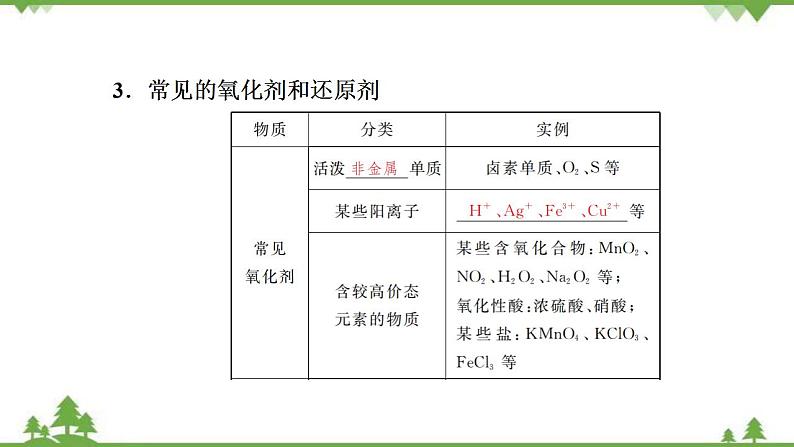 （新教材）2021-2022学年人教版化学必修第一册课件：第一章+第三节+第2课时　氧化剂和还原剂第5页