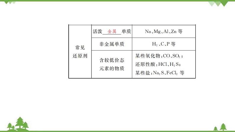 （新教材）2021-2022学年人教版化学必修第一册课件：第一章+第三节+第2课时　氧化剂和还原剂第6页