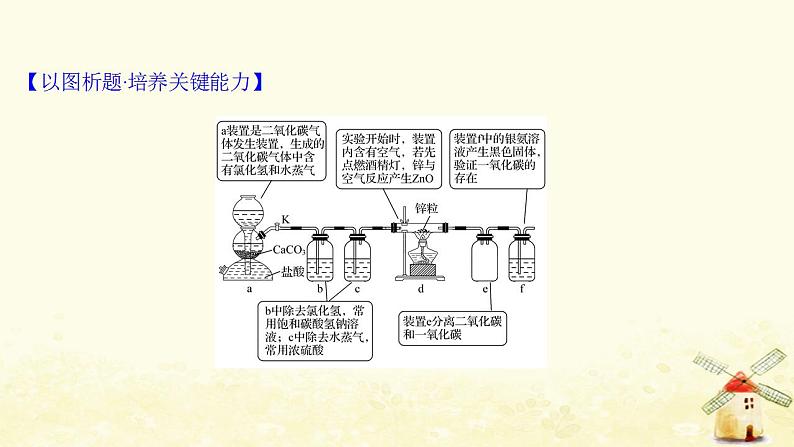 高考化学一轮复习强化提升课：与碳和硅相关的实验考查课件新人教版05