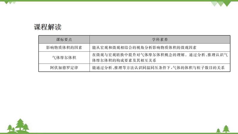 （新教材）2021-2022学年人教版化学必修第一册课件：第二章+第三节+第2课时　气体摩尔体积02