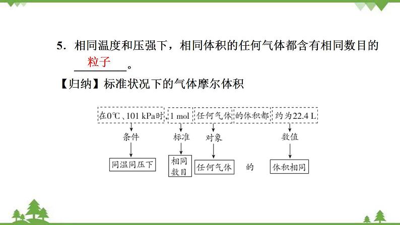 （新教材）2021-2022学年人教版化学必修第一册课件：第二章+第三节+第2课时　气体摩尔体积06