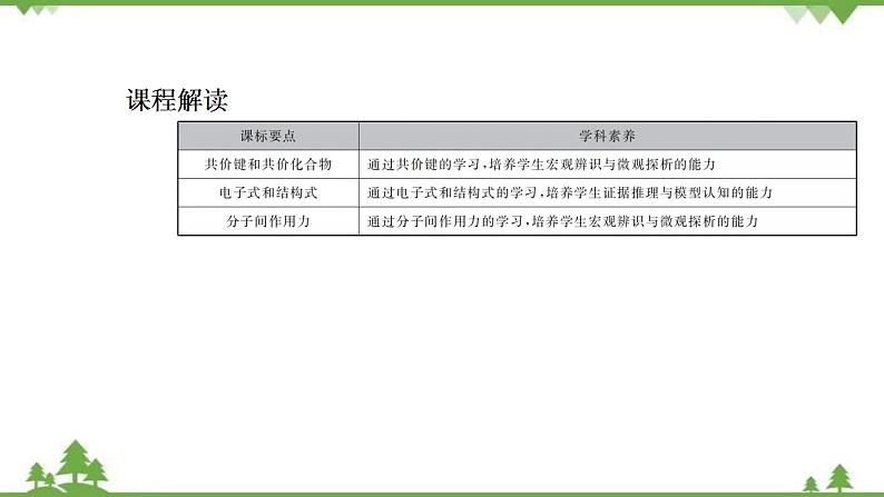 （新教材）2021-2022学年人教版化学必修第一册课件：第四章+第三节+第2课时　共价键第2页