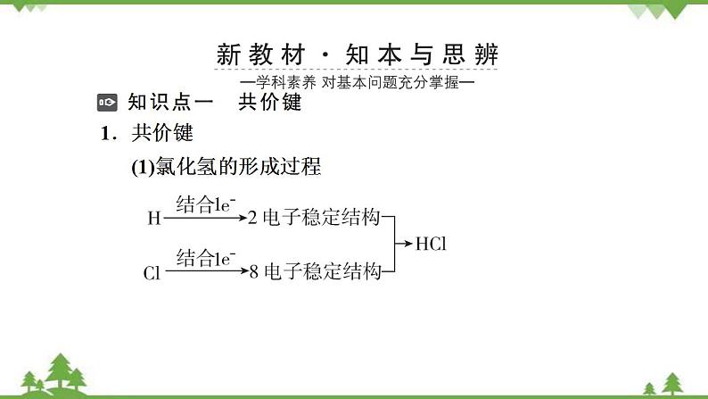 （新教材）2021-2022学年人教版化学必修第一册课件：第四章+第三节+第2课时　共价键第3页