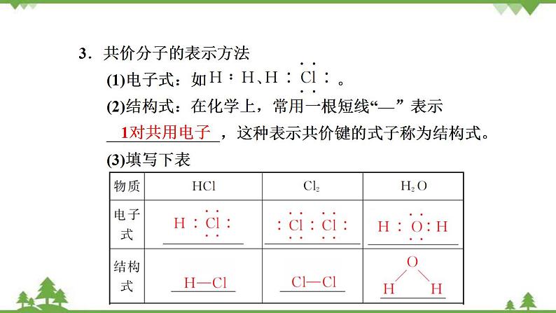 （新教材）2021-2022学年人教版化学必修第一册课件：第四章+第三节+第2课时　共价键第6页