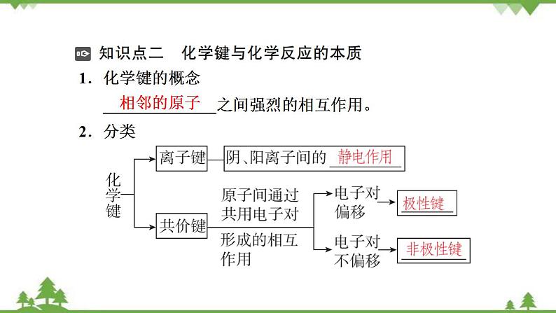 （新教材）2021-2022学年人教版化学必修第一册课件：第四章+第三节+第2课时　共价键第8页