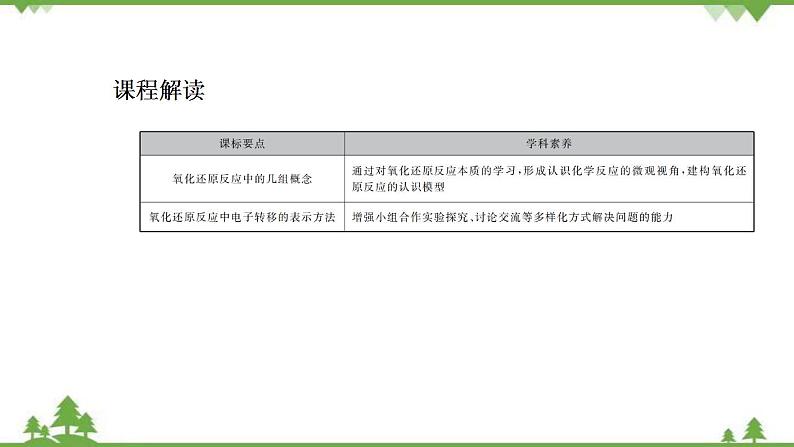 （新教材）2021-2022学年人教版化学必修第一册课件：第一章+第三节+第1课时　氧化还原反应02