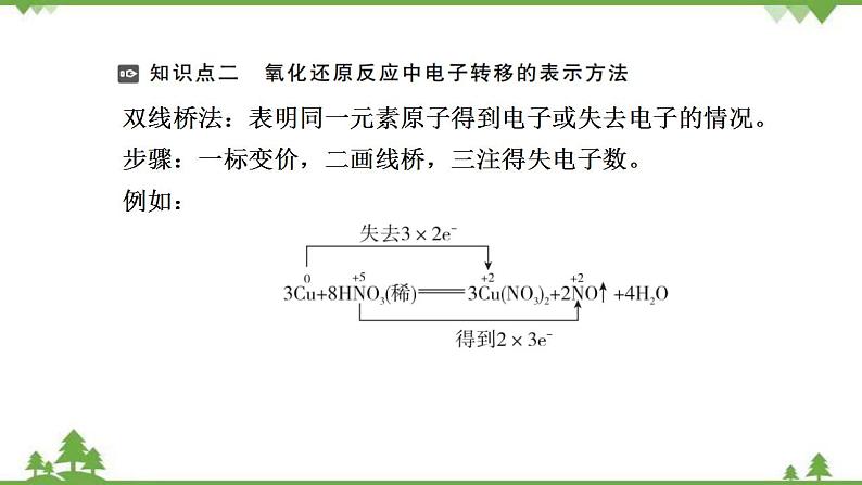 （新教材）2021-2022学年人教版化学必修第一册课件：第一章+第三节+第1课时　氧化还原反应05