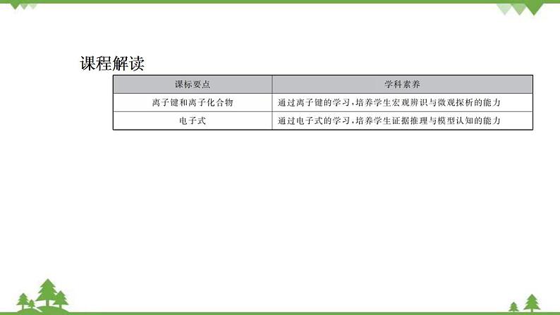 （新教材）2021-2022学年人教版化学必修第一册课件：第四章+第三节+第1课时　离子键第2页