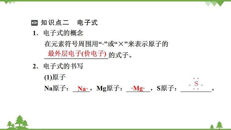 （新教材）2021-2022学年人教版化学必修第一册课件：第四章+第三节+第1课时　离子键第5页