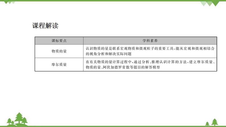 （新教材）2021-2022学年人教版化学必修第一册课件：第二章+第三节+第1课时　物质的量的单位——摩第2页