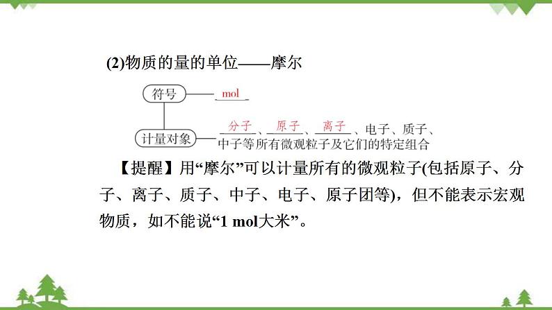 （新教材）2021-2022学年人教版化学必修第一册课件：第二章+第三节+第1课时　物质的量的单位——摩第4页