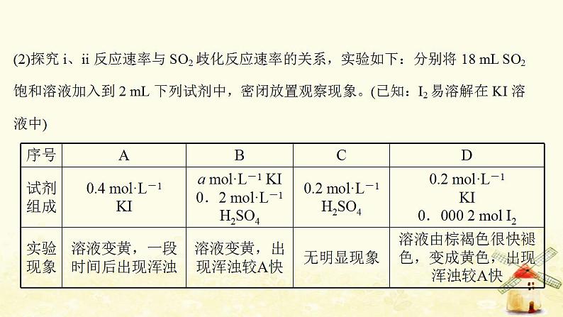 高考化学一轮复习强化提升课：控制变量探究影响反应速率的因素课件新人教版04