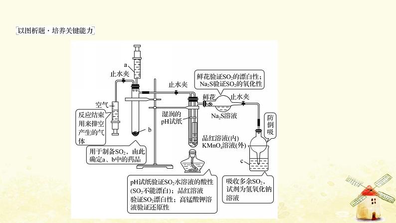 高考化学一轮复习强化提升课：含硫化合物的性质探究课件新人教版06