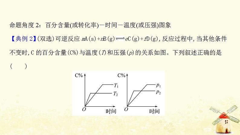 高考化学一轮复习强化提升课：化学反应速率和平衡图象的分析课件新人教版06