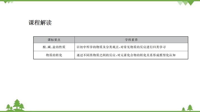 （新教材）2021-2022学年人教版化学必修第一册课件：第一章+第一节+第2课时　物质的转化第2页