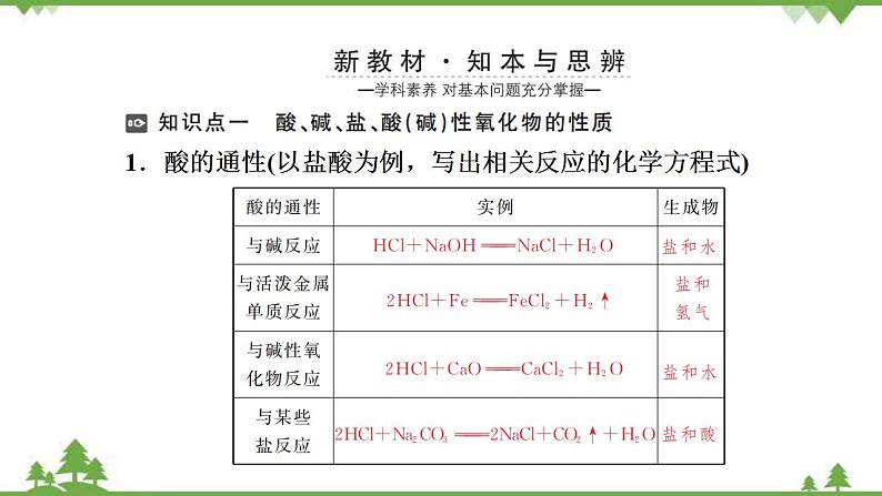 （新教材）2021-2022学年人教版化学必修第一册课件：第一章+第一节+第2课时　物质的转化第3页