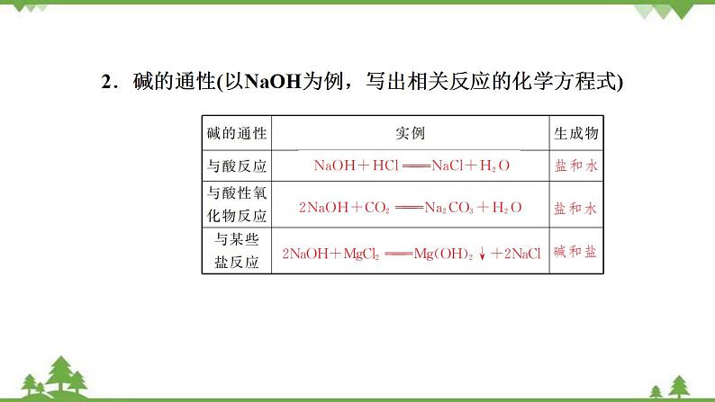 （新教材）2021-2022学年人教版化学必修第一册课件：第一章+第一节+第2课时　物质的转化第4页