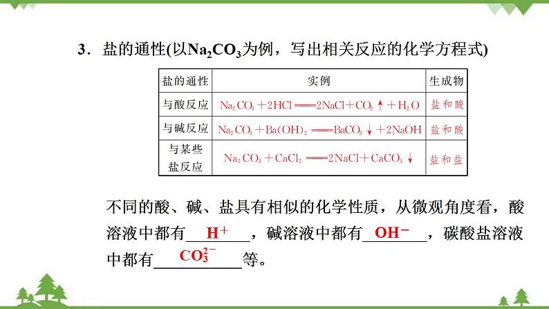 （新教材）2021-2022学年人教版化学必修第一册课件：第一章+第一节+第2课时　物质的转化第5页