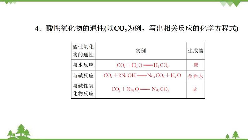 （新教材）2021-2022学年人教版化学必修第一册课件：第一章+第一节+第2课时　物质的转化第6页