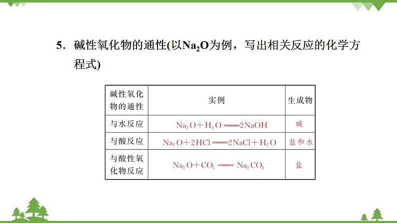 （新教材）2021-2022学年人教版化学必修第一册课件：第一章+第一节+第2课时　物质的转化第7页