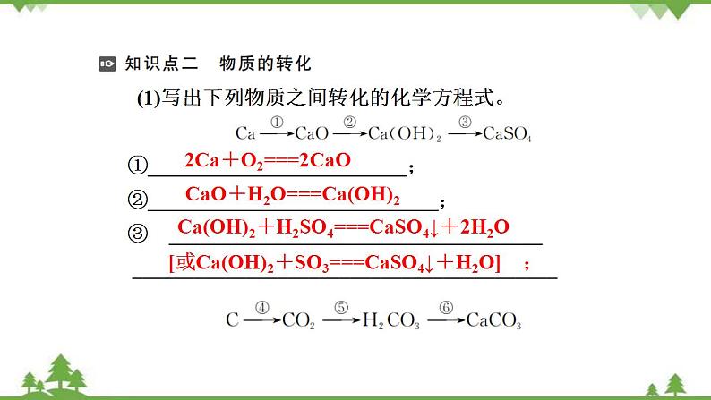 （新教材）2021-2022学年人教版化学必修第一册课件：第一章+第一节+第2课时　物质的转化第8页