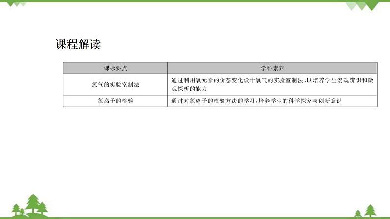 （新教材）2021-2022学年人教版化学必修第一册课件：第二章+第二节+第2课时　氯气的实验室制法　氯离子的检验第2页