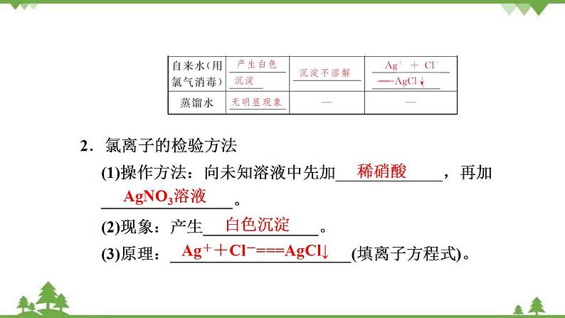 （新教材）2021-2022学年人教版化学必修第一册课件：第二章+第二节+第2课时　氯气的实验室制法　氯离子的检验第7页