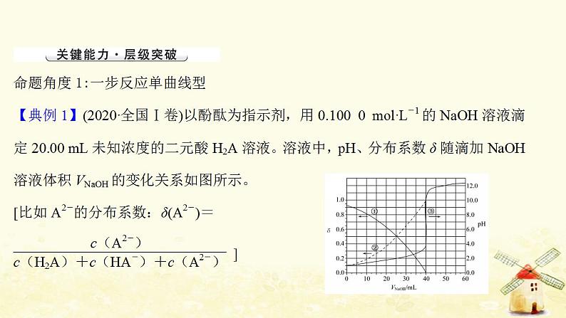 高考化学一轮复习强化提升课：中和滴定曲线分析课件新人教版03