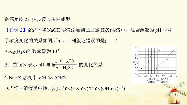 高考化学一轮复习强化提升课：中和滴定曲线分析课件新人教版08