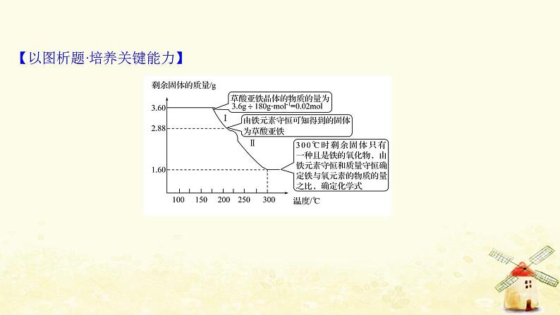 高考化学一轮复习强化提升课：“热重曲线”分析课件新人教版05