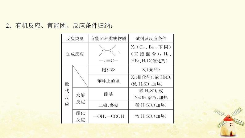 高考化学一轮复习强化提升课：推测陌生有机物的结构与性质课件新人教版08