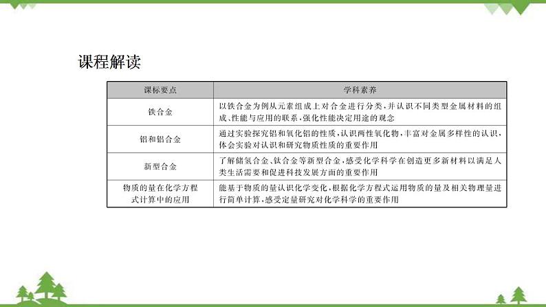 （新教材）2021-2022学年人教版化学必修第一册课件：第三章+第二节　金属材料第2页