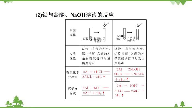 （新教材）2021-2022学年人教版化学必修第一册课件：第三章+第二节　金属材料第6页