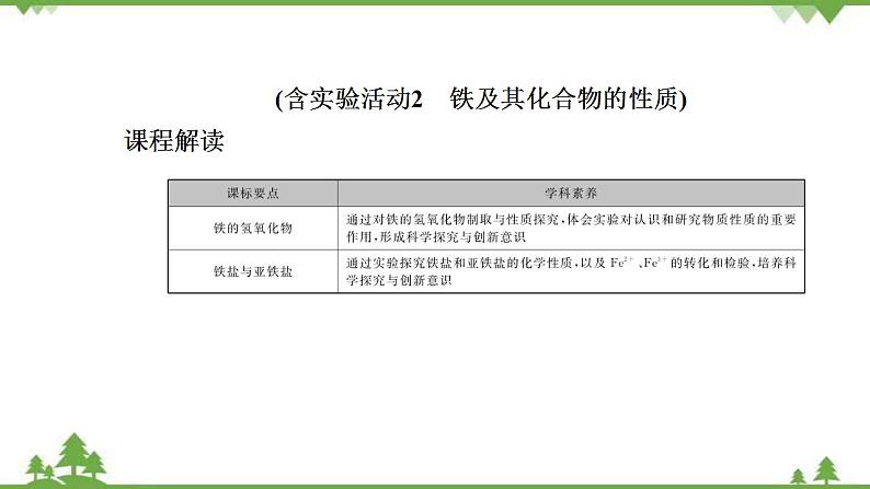 （新教材）2021-2022学年人教版化学必修第一册课件：第三章+第一节+第2课时　铁的氢氧化物　铁盐和亚铁盐02
