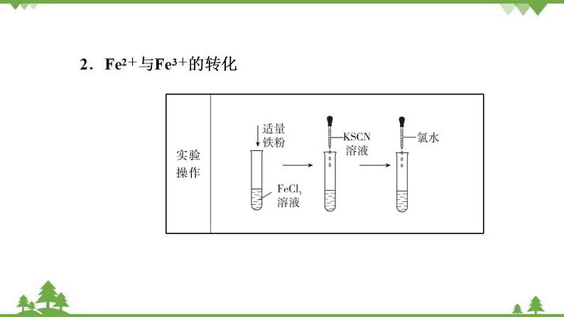 （新教材）2021-2022学年人教版化学必修第一册课件：第三章+第一节+第2课时　铁的氢氧化物　铁盐和亚铁盐06