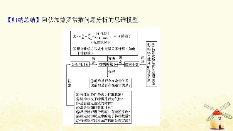 高考化学一轮复习微专题强化提升课阿伏加德罗常数的多维判断课件新人教版第8页