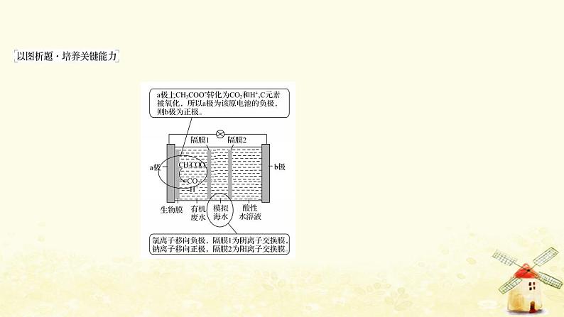 高考化学一轮复习强化提升课：离子交换膜在电化学中的应用课件新人教版05