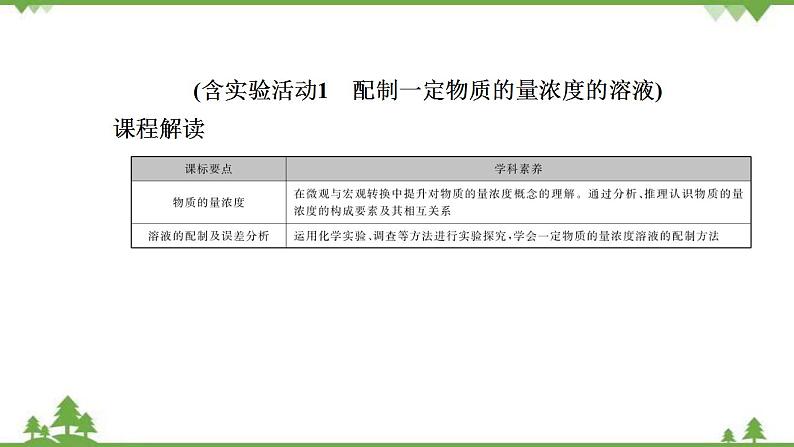 （新教材）2021-2022学年人教版化学必修第一册课件：第二章+第三节+第3课时　物质的量浓度第2页