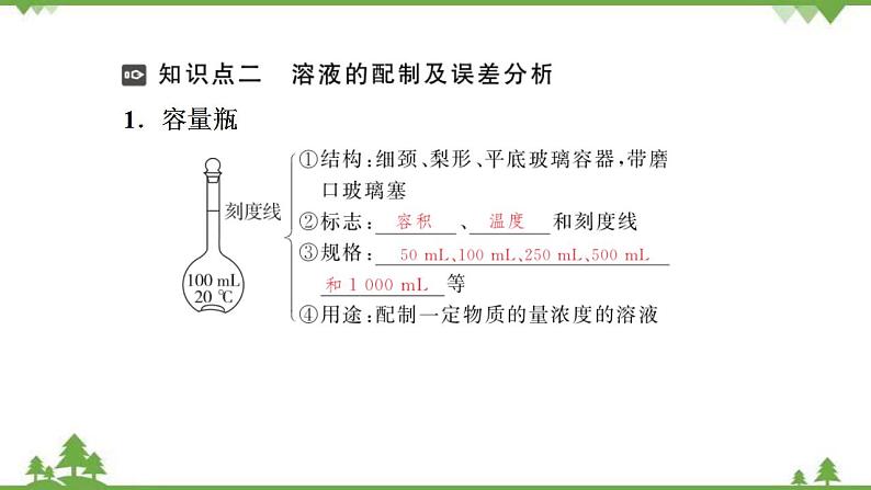 （新教材）2021-2022学年人教版化学必修第一册课件：第二章+第三节+第3课时　物质的量浓度第5页