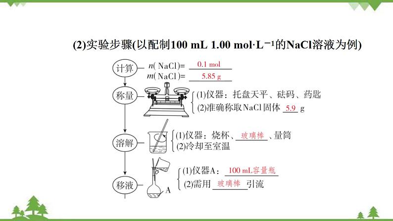 （新教材）2021-2022学年人教版化学必修第一册课件：第二章+第三节+第3课时　物质的量浓度第8页